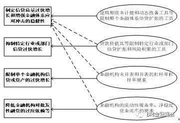 金融体系风险管理，全面解析与实践策略指南