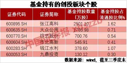 公募基金的特征详解与解析