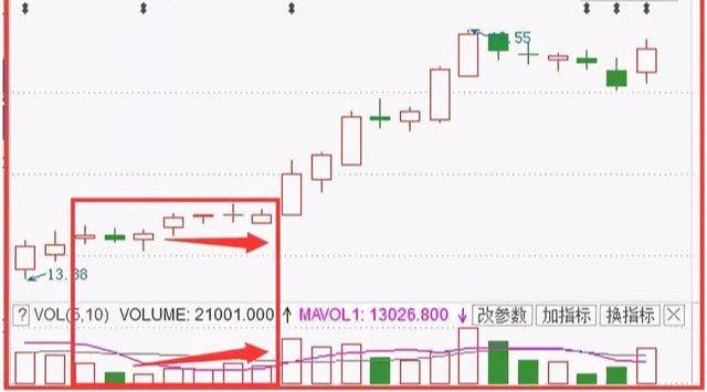 量价关系十大口诀全面解析