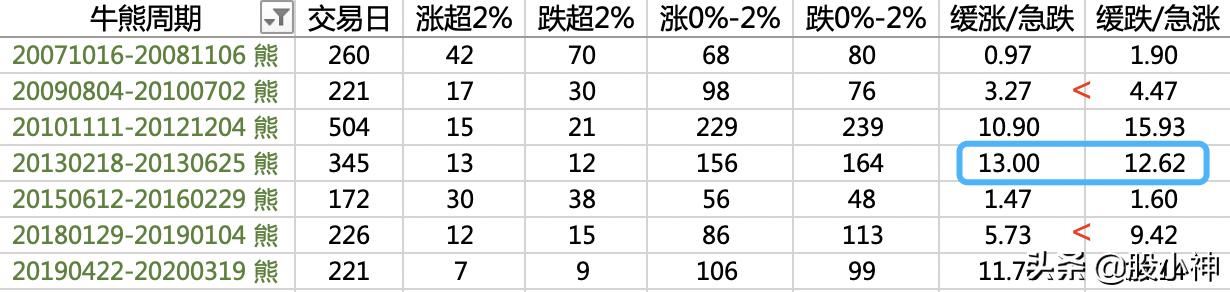 熊市特征及其影响分析