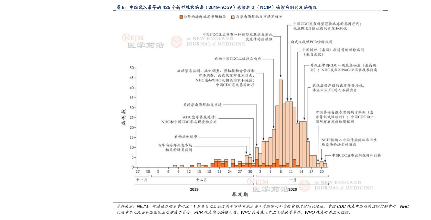 外汇市场风险案例研究，近期的警示与教训分析