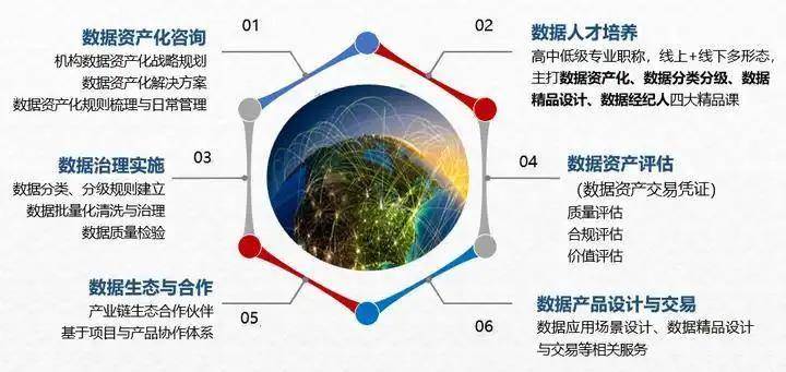 数字资产概览，涵盖内容与分类