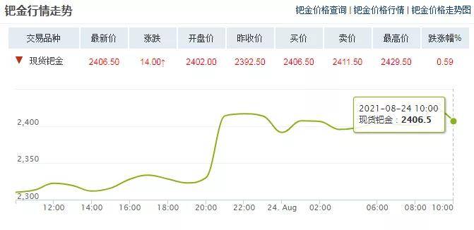 钯金未来走向繁荣，必然趋势与预测分析