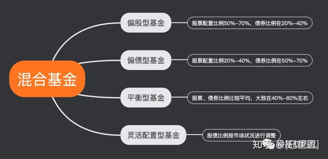 混合型基金产品设计的问题深度探究