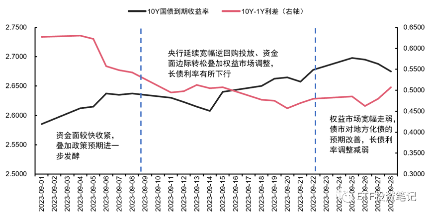 债市震荡解析，十月九日债市大跌现象探究