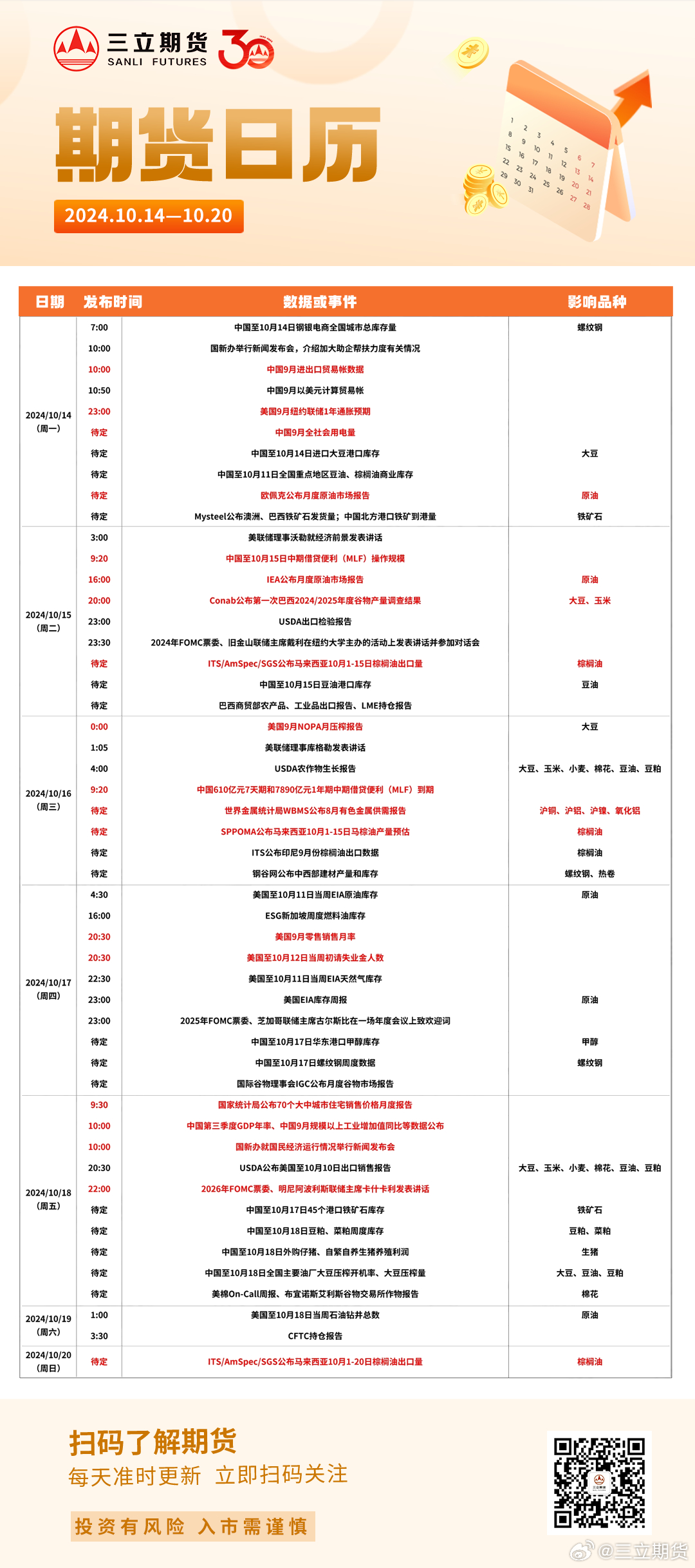 世界期货市场历史重大事件回顾