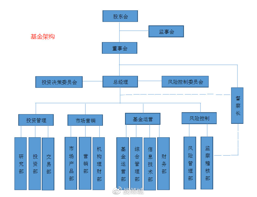 基金架构，构建高效投资管理框架之道