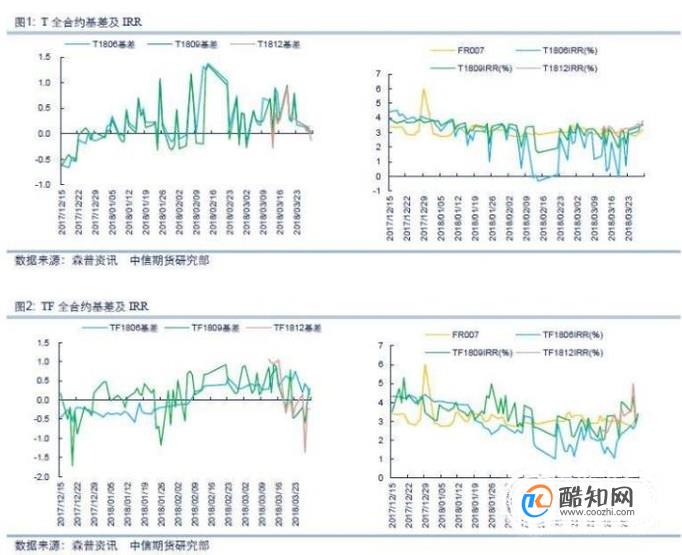 国债基金收益率计算详解解析