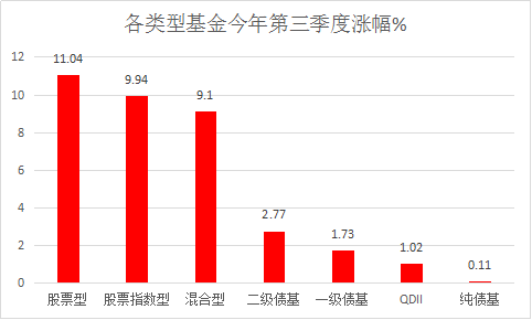 探究2020年基金投资市场的前景展望