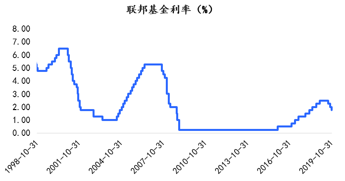 经济形势放缓背景下的挑战与机遇解析