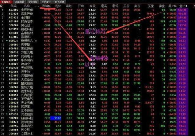 股票涨跌原理实例解析