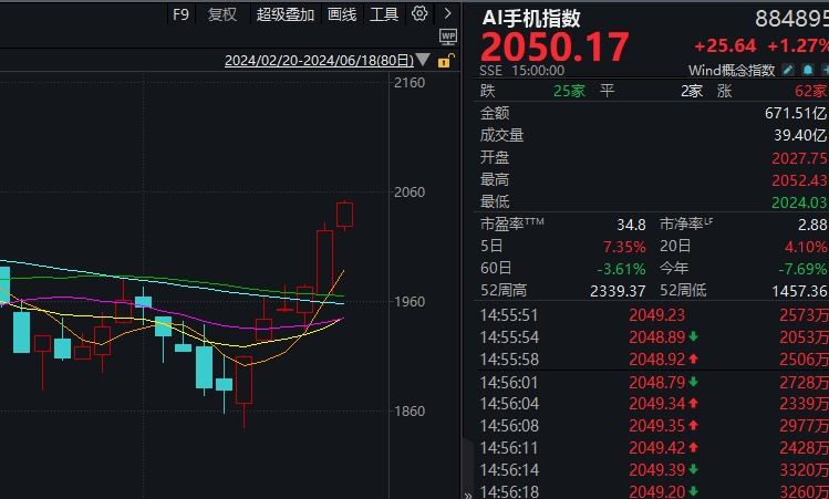 股票测评，C4与C3深度对比与优劣分析