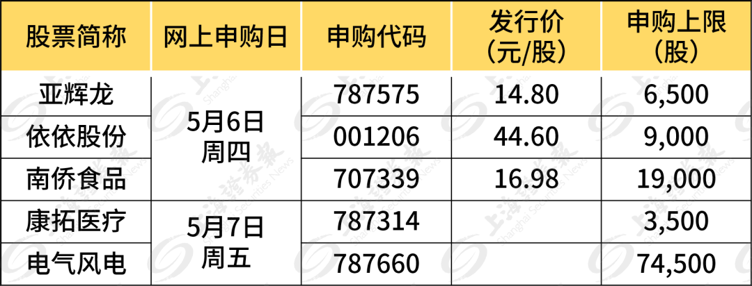 科创板新股申购单位及深度解读与操作指南