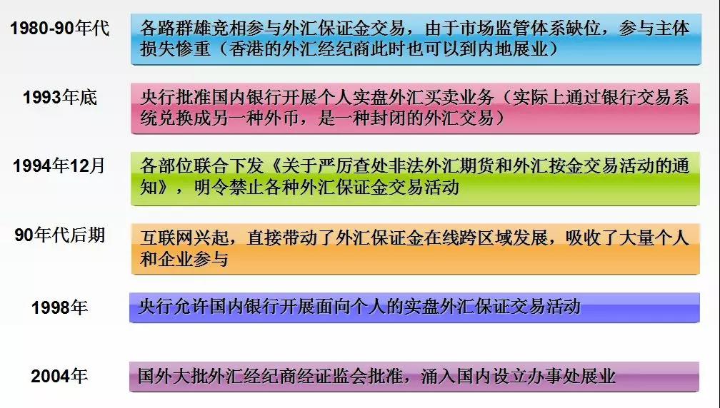 外汇保证金交易在国内的合法性深度解读与探讨