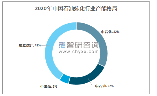 全球视角下的石油市场深度解析，2020年石油市场分析回顾与展望