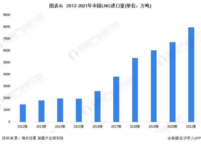 中国LNG价格走势深度解析及前景展望图分析