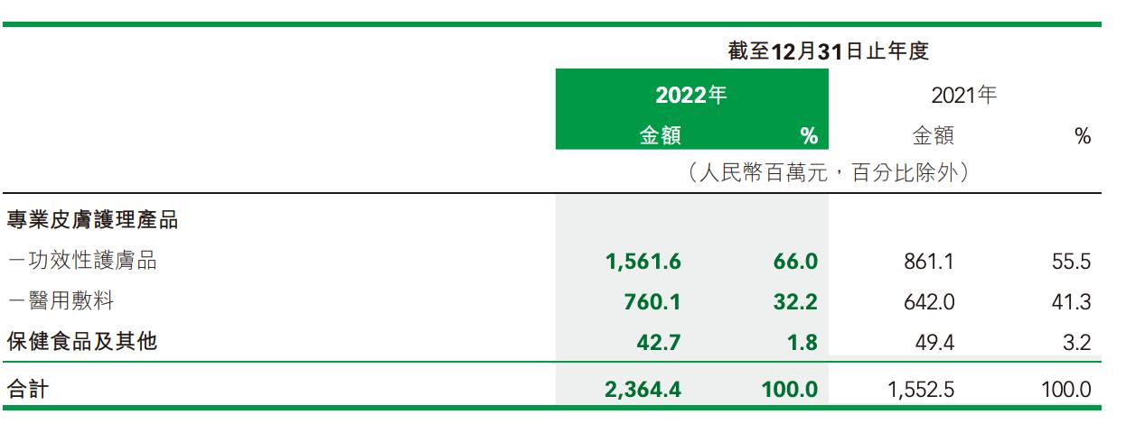 上市公司财报，揭示企业真实面貌的窗口