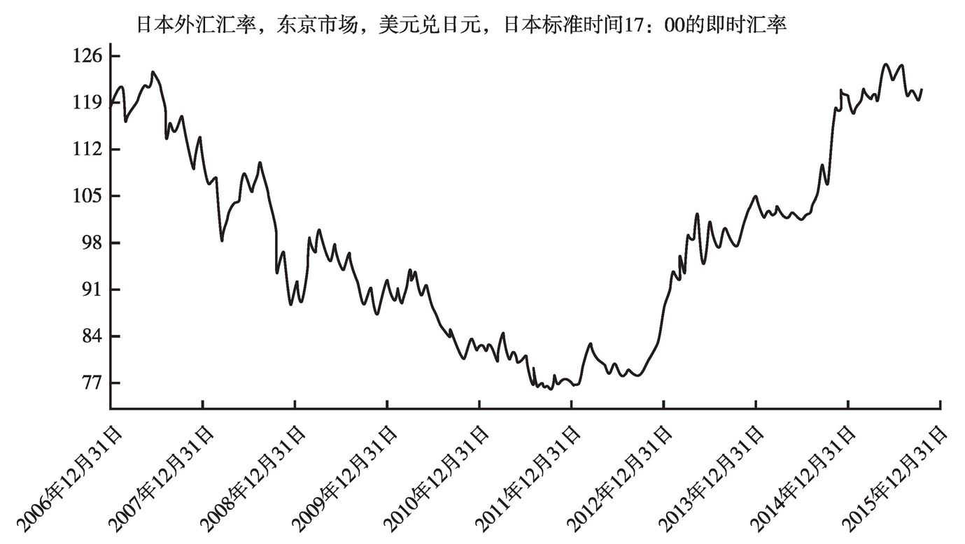 探究日元指数K线图，洞悉货币市场动态与趋势分析