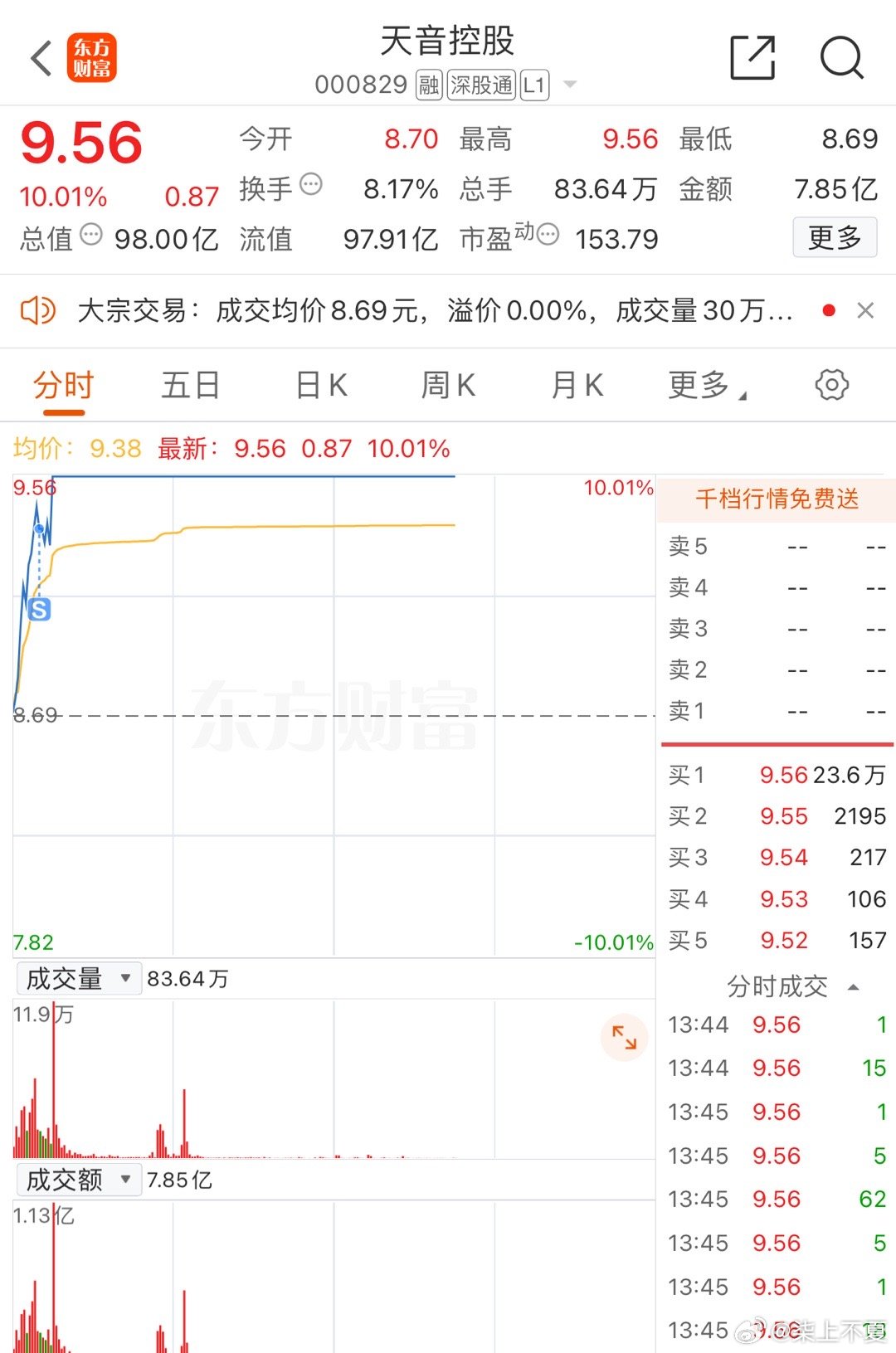 天音控股未来股价展望，可能达到的高度分析