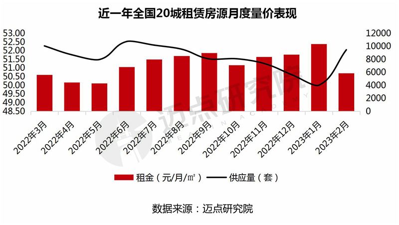 住房租赁市场的现状与趋势分析