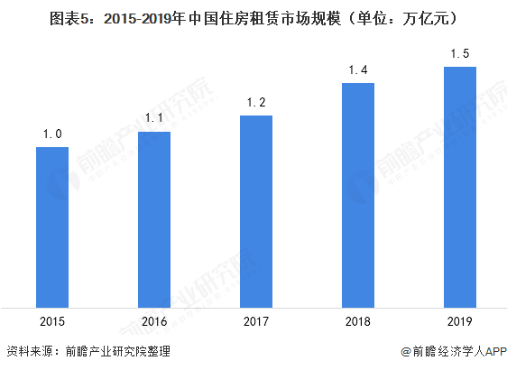 2020年租赁市场深度分析，数据揭示市场趋势