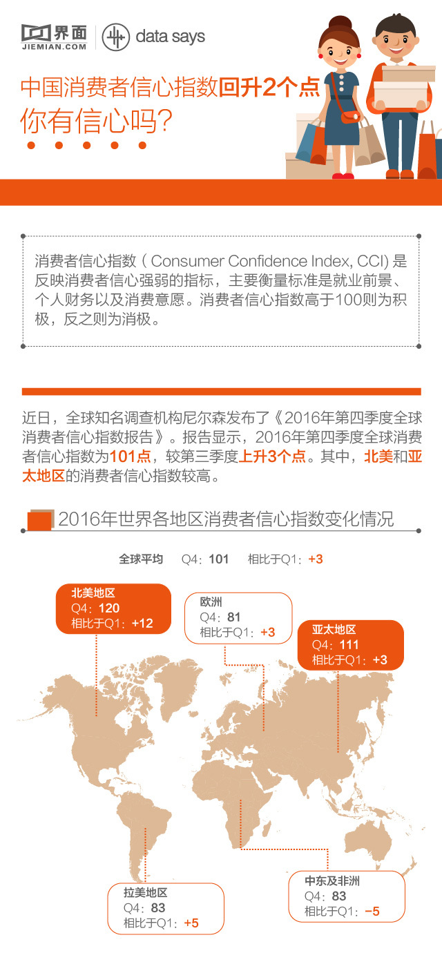 中国消费者信心指数，每月更新的意义与影响探究