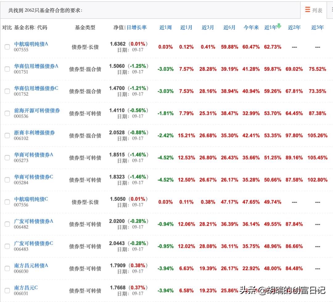 债券今日大跌背后的深度原因解析