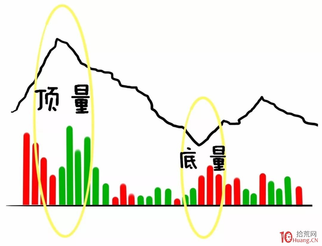 成交量判断顶底，深度解析市场走势的核心要素