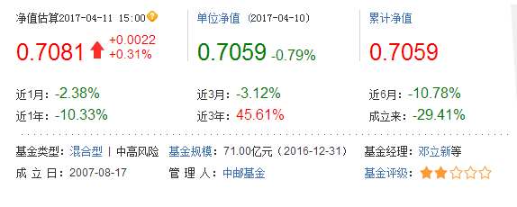 天天基金网每日净值解析及深度解读投资策略