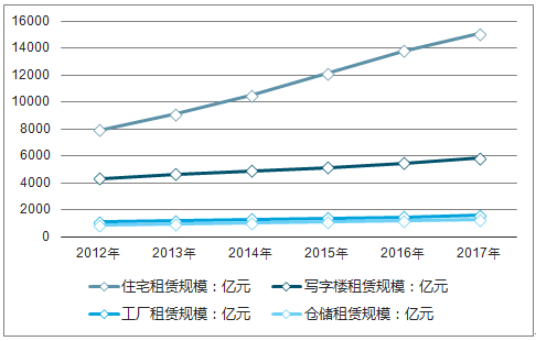 租赁行业市场宏观分析概览