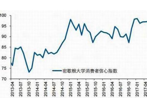 消费者信心指数公布时间及影响分析