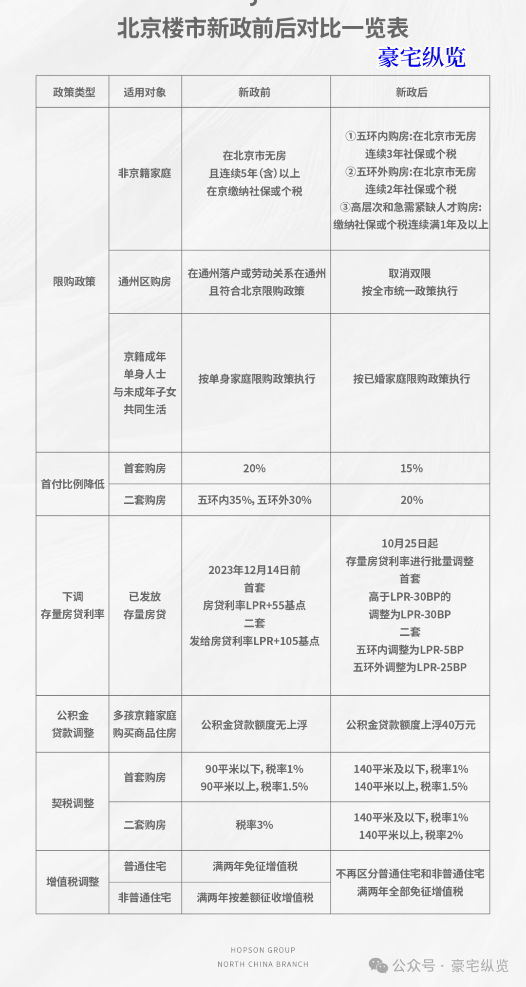 北京是否取消限购，未来趋势探讨