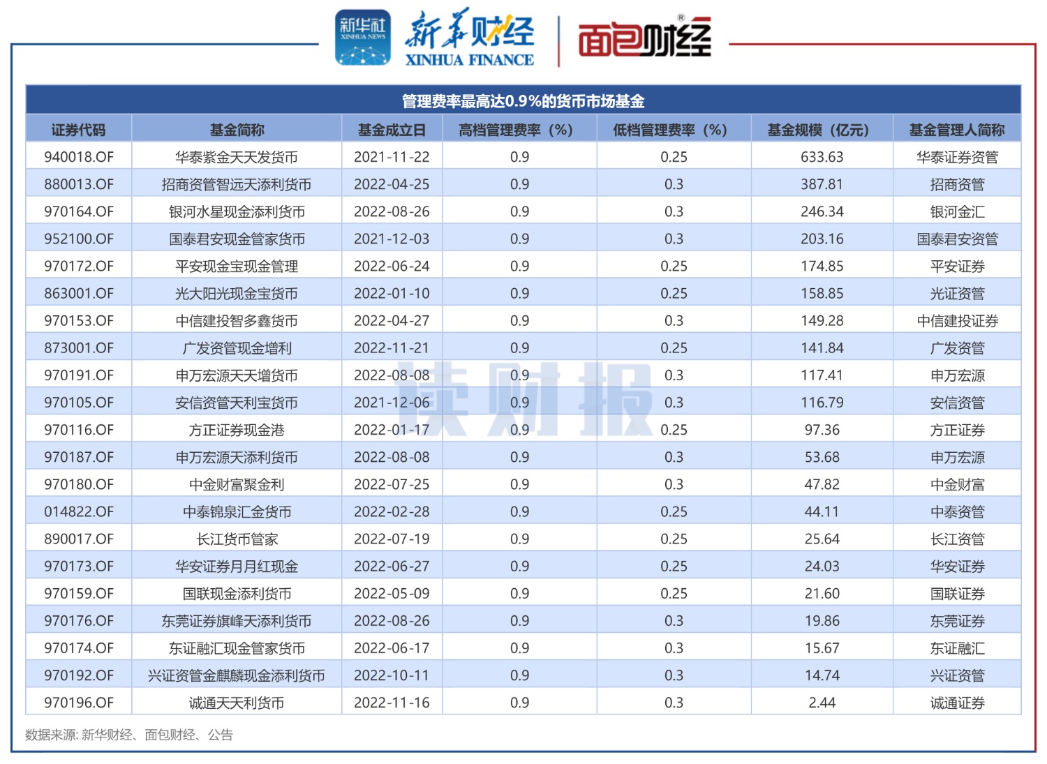 基金管理费率大小与哪些因素相关？解析费率背后的影响因素