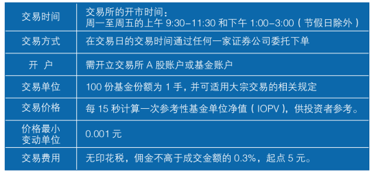 ETF长期投资新选择，永不卖出的稳健之选