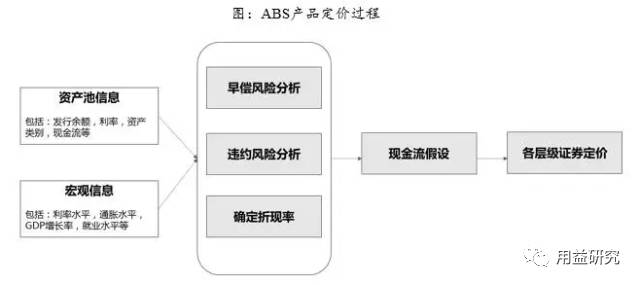 资本定价模型公式详解，内涵与应用解析