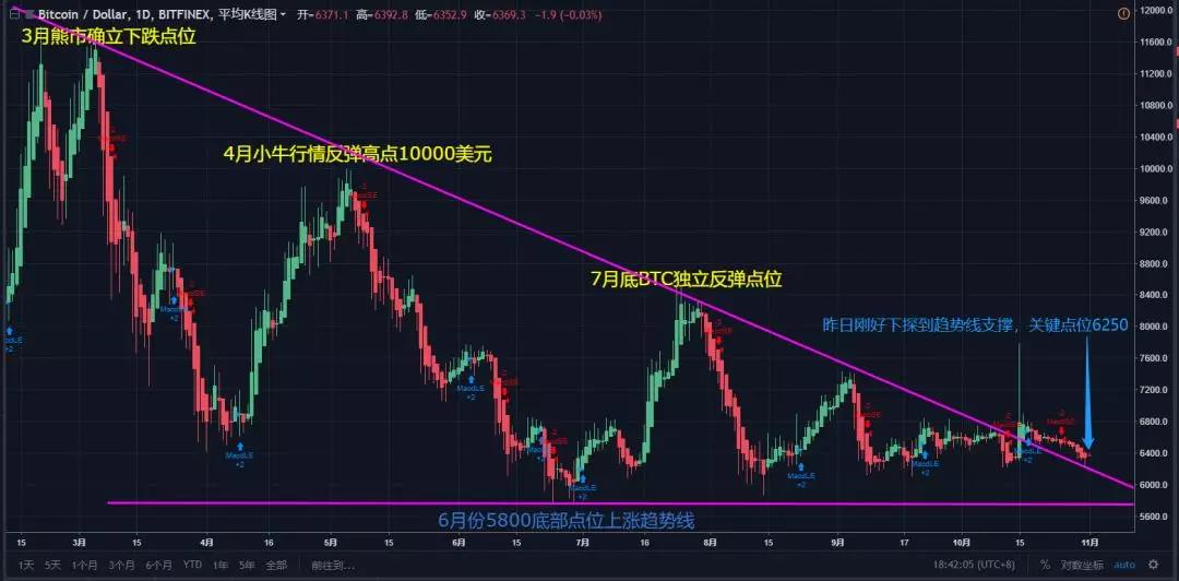 比特币最新美元行情深度解析