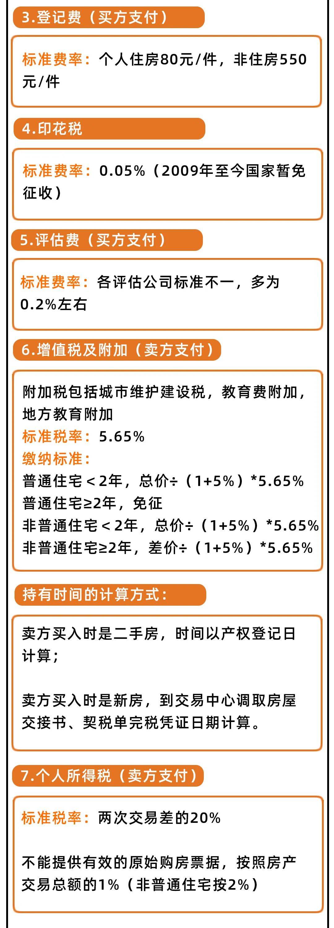 全面解读2024年房产过户新政策，政策变化及影响分析