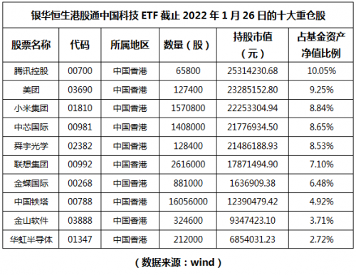 最新港股基金排行榜TOP10解析