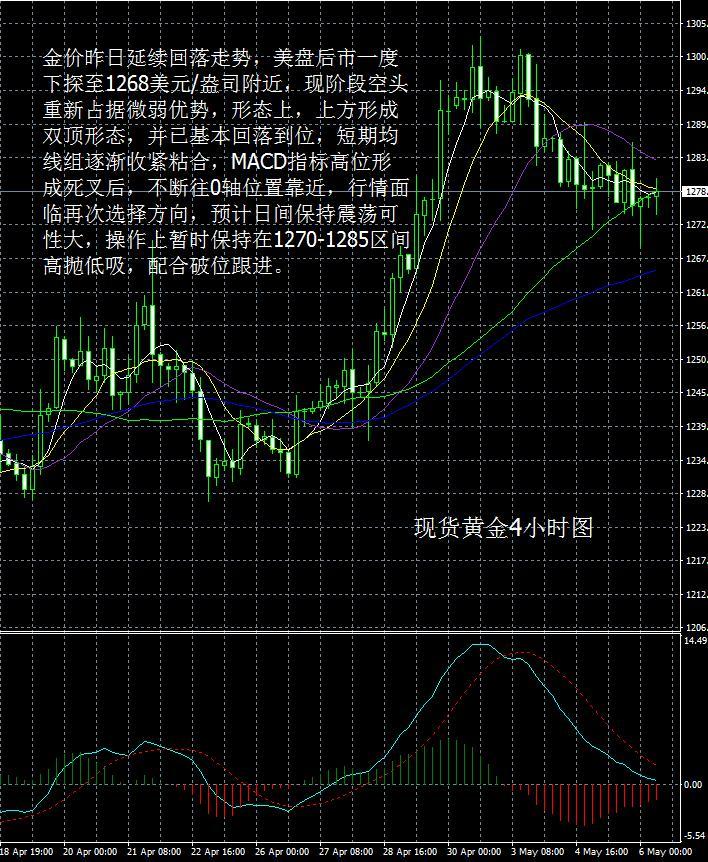 贵金属原装现货市场趋势及投资策略解析