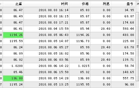 外汇最简单的盈利方法解析