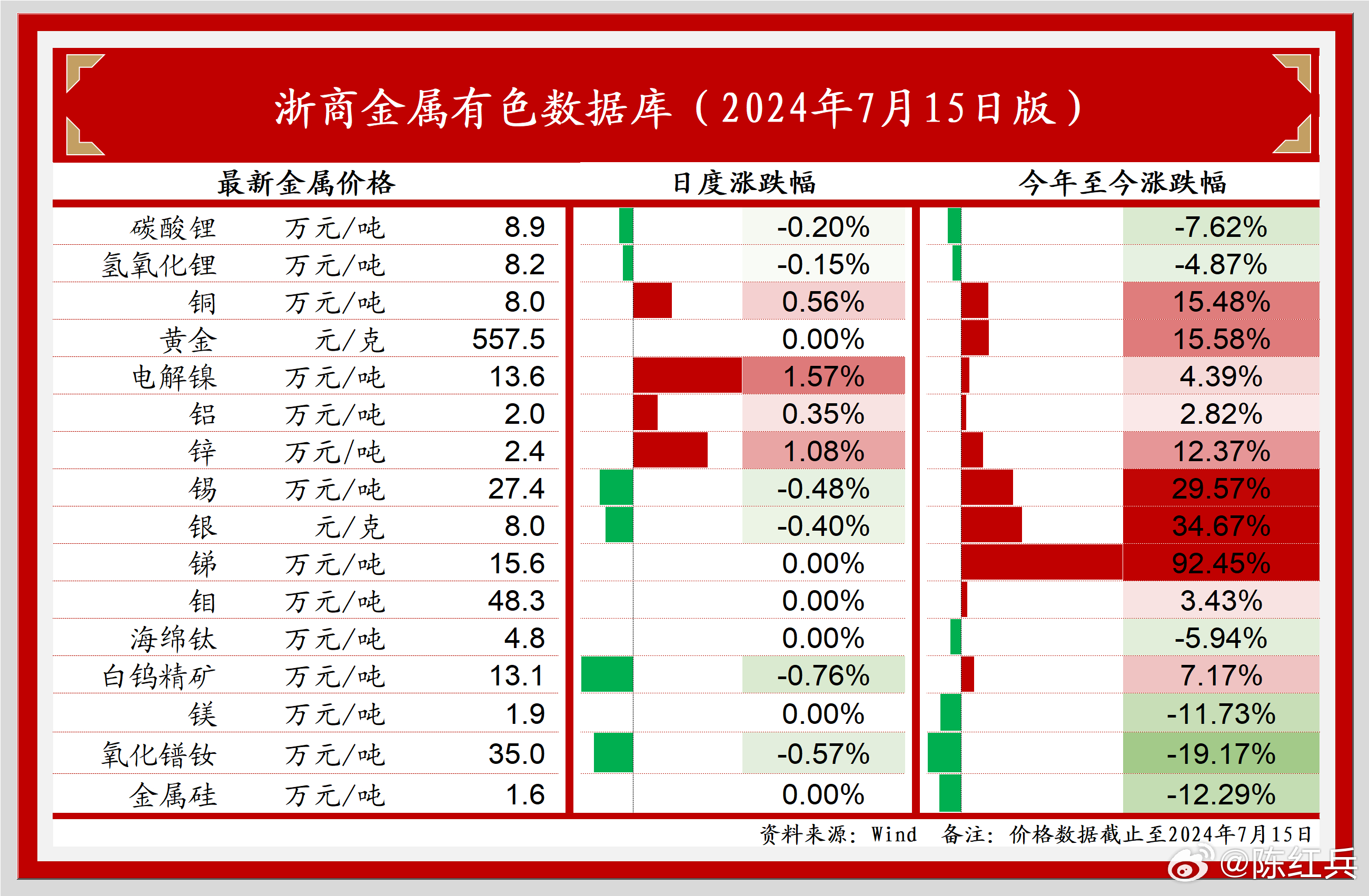 千面戏子