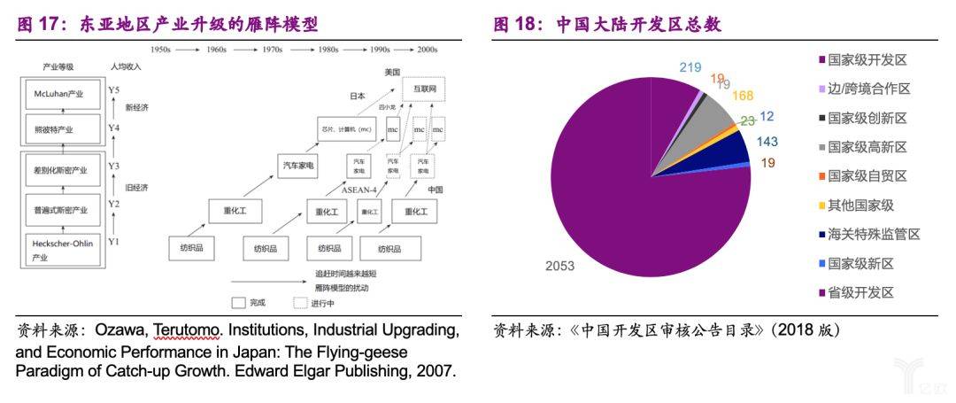 全球供应链重构背景下的中国制造影响分析