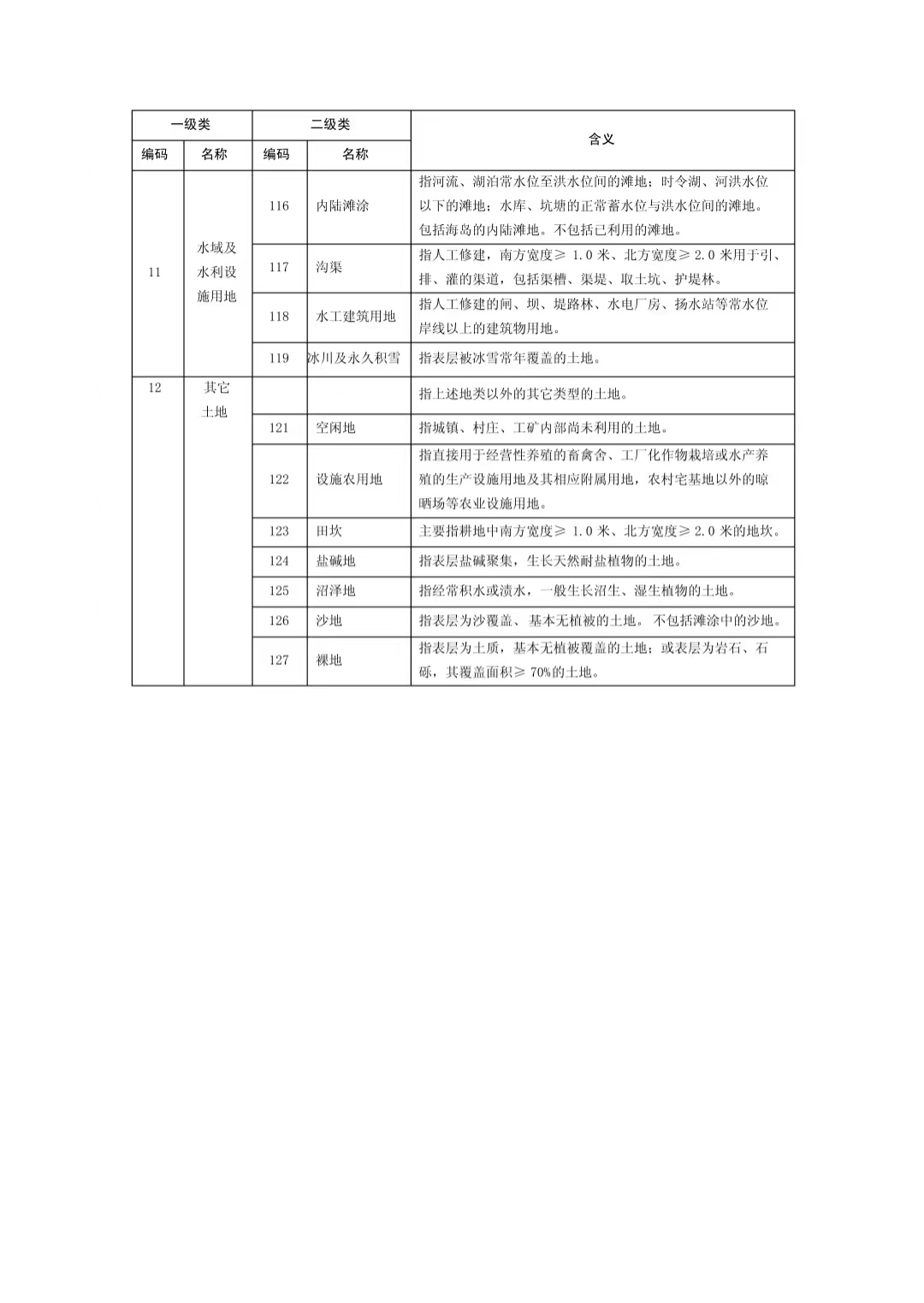 地类分类表及其应用概览