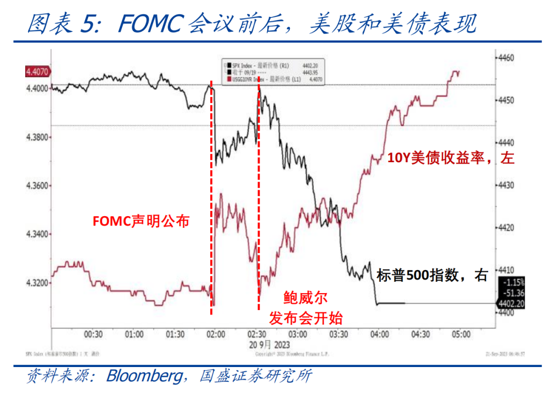 美联储加息与降息，对全球经济影响深度解析