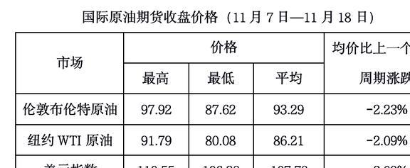 国际油价格最新动态分析