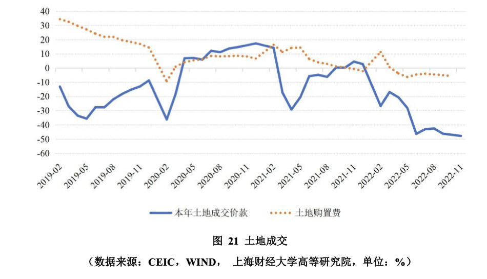 全球经济形势分析与趋势预测（2023年展望）