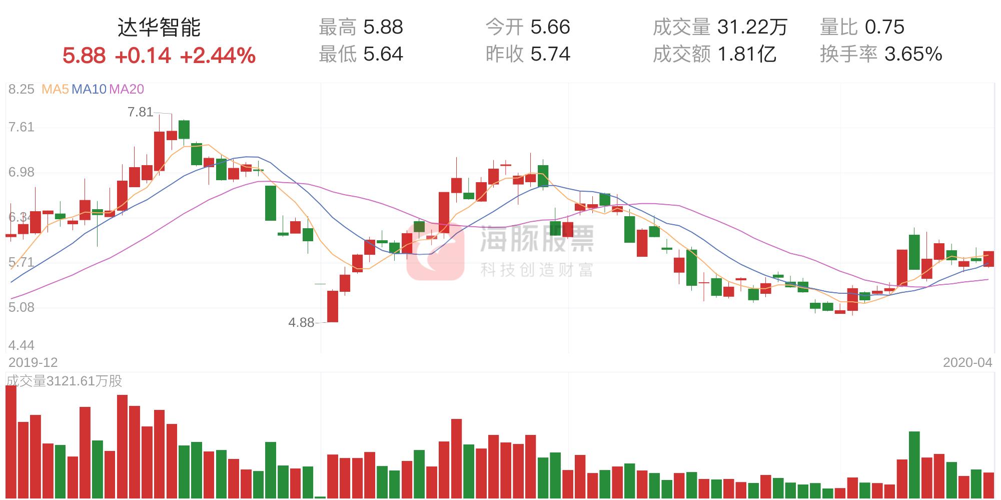 达华智能股票代码深度解析