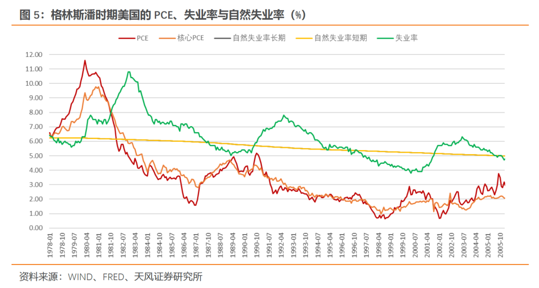 失业率，经济健康与社会稳定的精准晴雨表