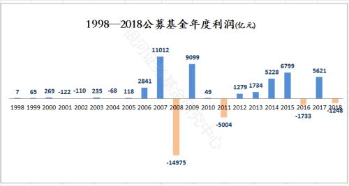 第4大公募基金公司的崛起与面临的挑战