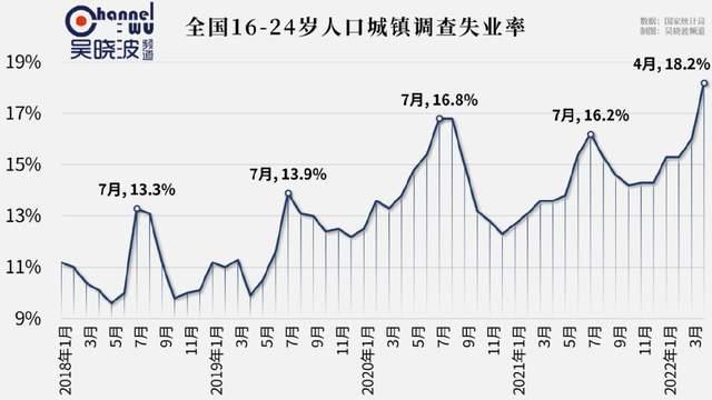 失业率突破新高，挑战与对策的探索之路